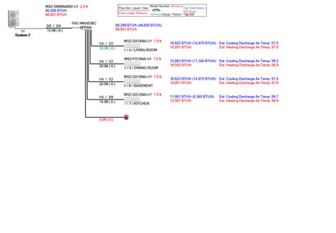 1. Faulty installation