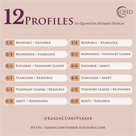 1. Find your profile