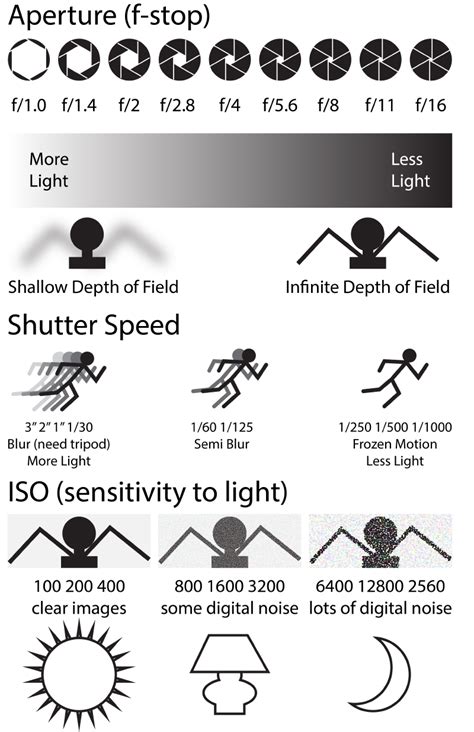 1. Image settings in Camera