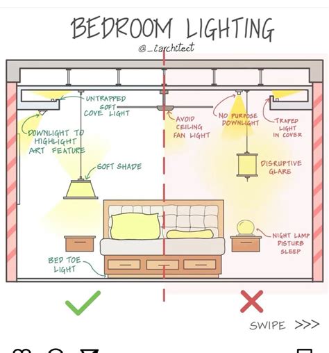 1. Know your lighting types before you plan bedroom lighting