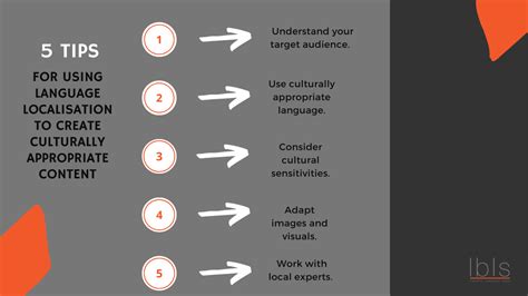 1. Language and localisation