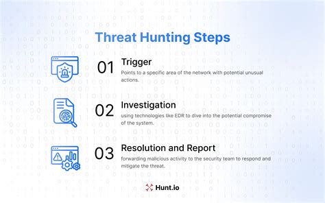 1. Neutralize the threat