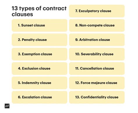 1. Not having a contract