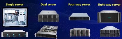 1. Number of servers