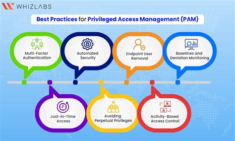 1. Protect privileged access