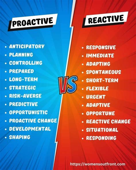 1. Reactive instead of proactive