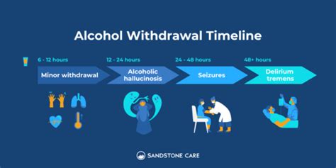 1. Recognizing the Symptoms and the Timing Window