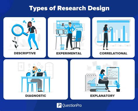 1. Research existing designs