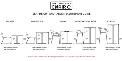 1. Seat height