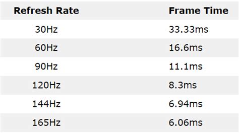 1. Set the Refresh Rate to 60 Hz