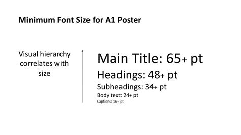 1. Starting with Text Sizes