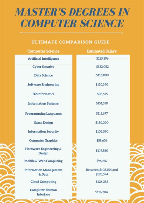 1. Technology and Computer Science Degrees