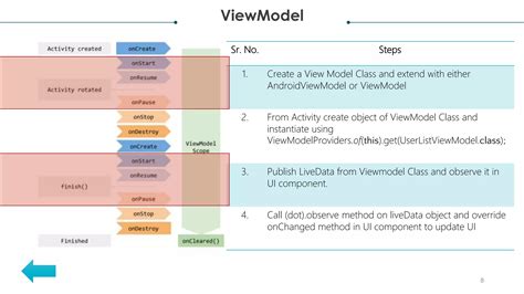 1. Using Official Viewmodel Swap Method