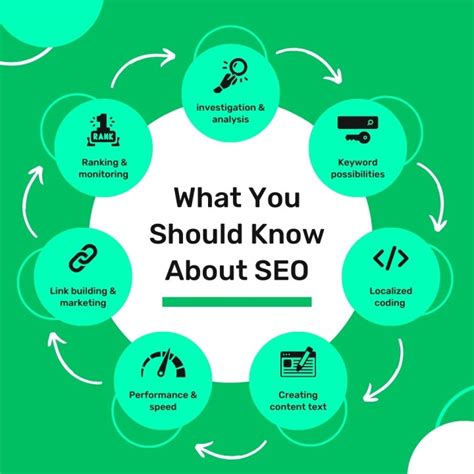 1. Utilize SEO for your blog
