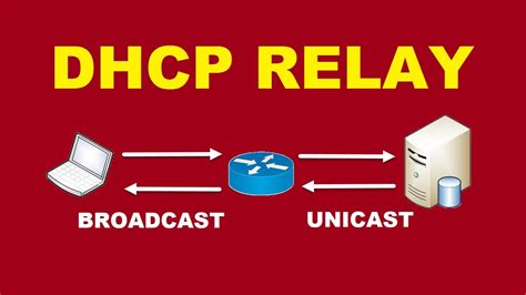 1. dhcp relay