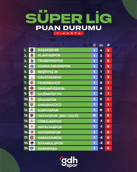 1. lig puan durumu