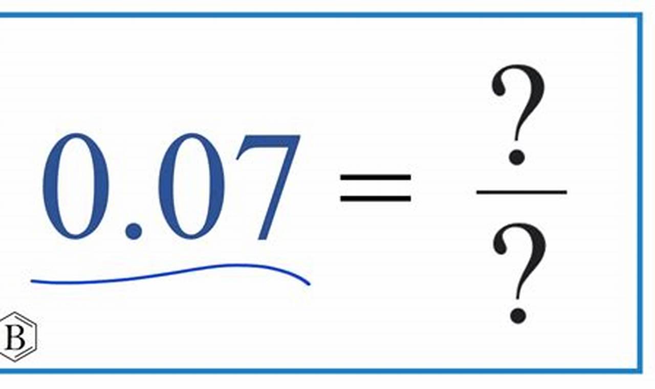 1.07 As A Fraction