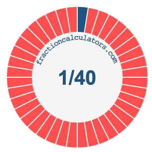 1.40 in fraction