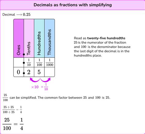 1.58 in fraction