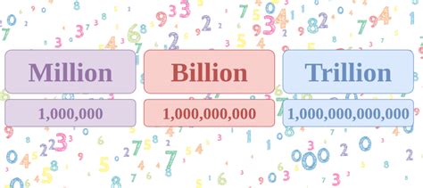 1.75 Billion In Numbers
