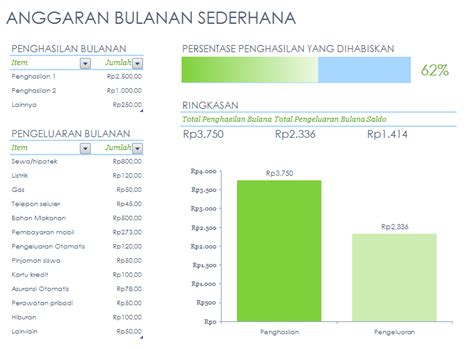 1.Hitung Pengeluaran Bulanan