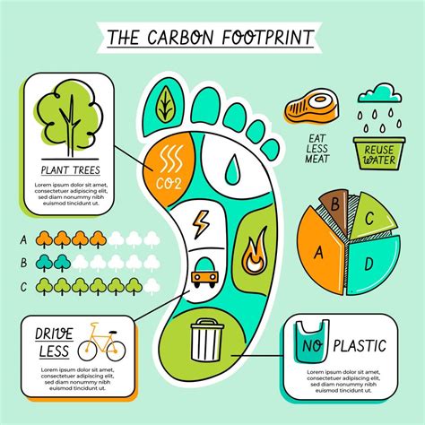 Earth Day Five steps you can take to reduce your carbon footprint