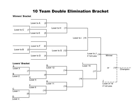 10 Team Double Elimination Bracket Printable