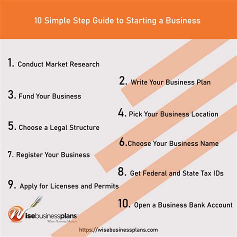 10 Steps For Starting A Small Business Small business success