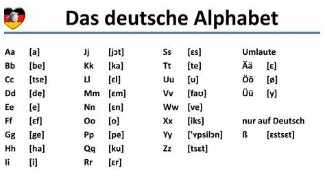 German Alphabet Poster Digital Download German letters poster Drawing