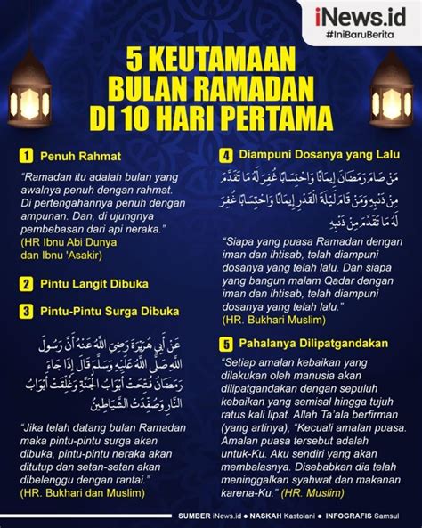 Doa 10 Hari Pertama Ramadhan