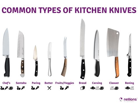 Knife Terminology, Knife Use and Parts Descriptions Kitchen knives