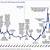 10 year treasury rate history chart