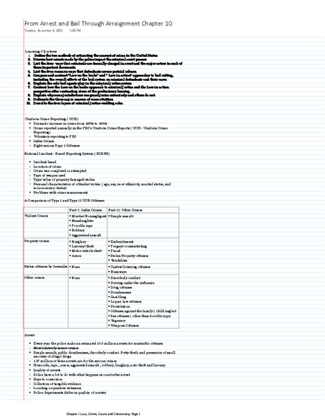 10 . arrest tangled in the Learning Process