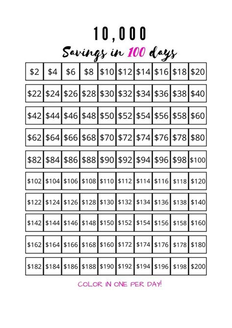 10 000 Savings Challenge Printable Free