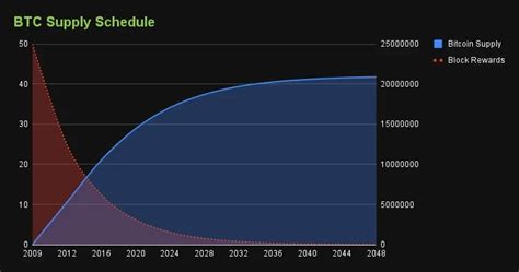 10 BTC for technical details
