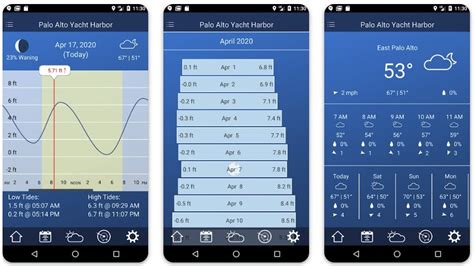 10 Best Apps for Tides for iOS and Android