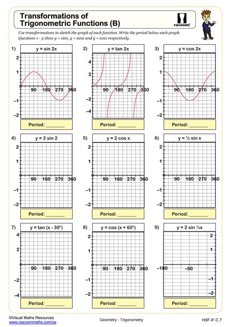 10 Best Images of Graphing Trig Functions Worksheet - Graph Inverse