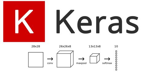 10 Best Keras Datasets for Building and Training Deep Learning 