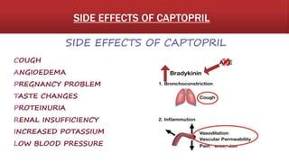 10 Essential Captopril Side Effects Tips for Safe Usage