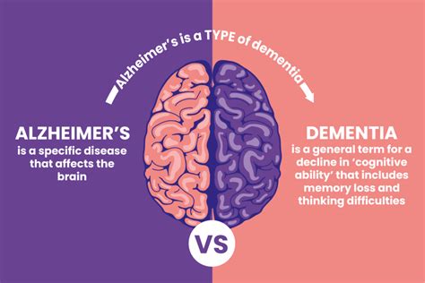 10 Essential Differences Between Dementia and Alzheimer's Explained