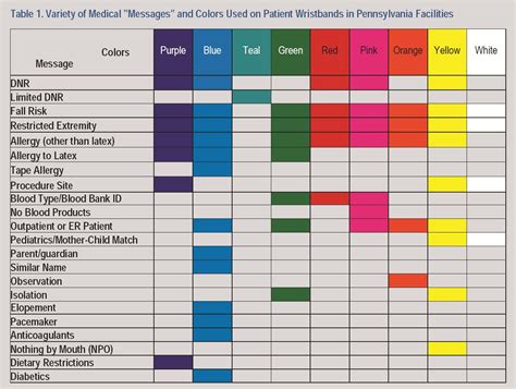 10 Essential Insights on Patient Bracelet Colors Explained