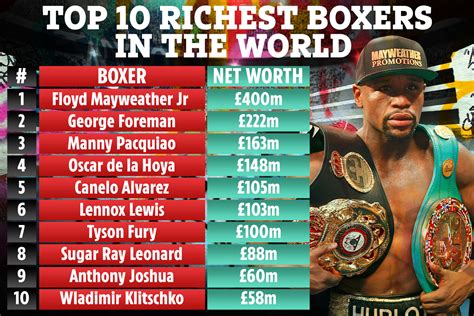 10 Richest Boxer In History