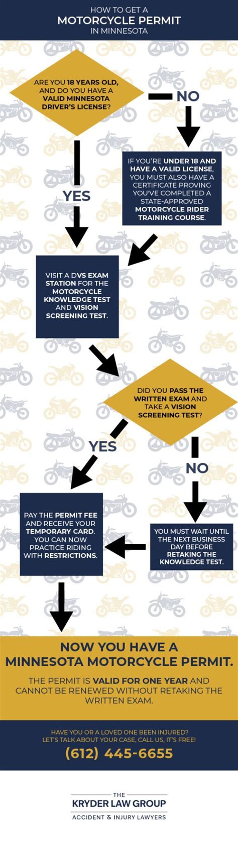 Minnesota Motorcycle Permit