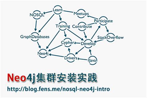 Neo4j Installation on CentOS 7