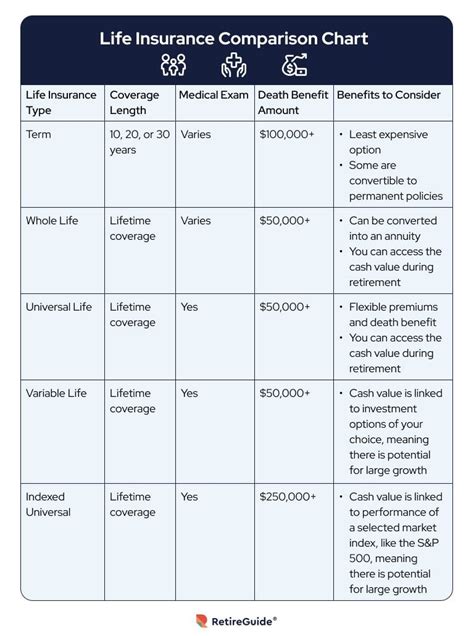 10 Tricks to Compare Different Insurance Levels
