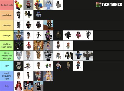 10 Types of Roblox Players – Roblox Outfits