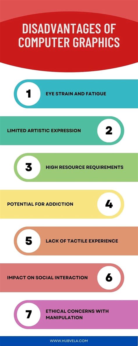 10 advantages and disadvantages of computer graphics