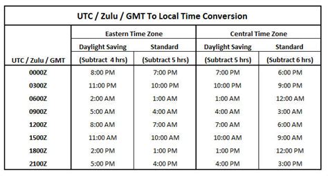 10 am utc to mst