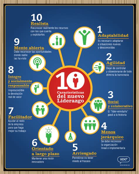 10 conceptos de liderazgo