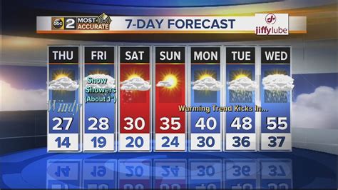 10 day baltimore weather forecast